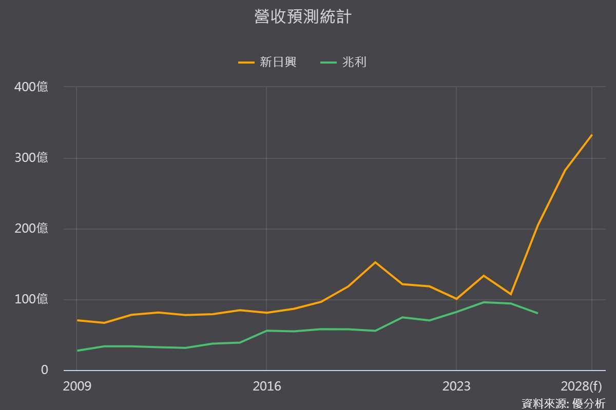图片来源：优分析产业资料库