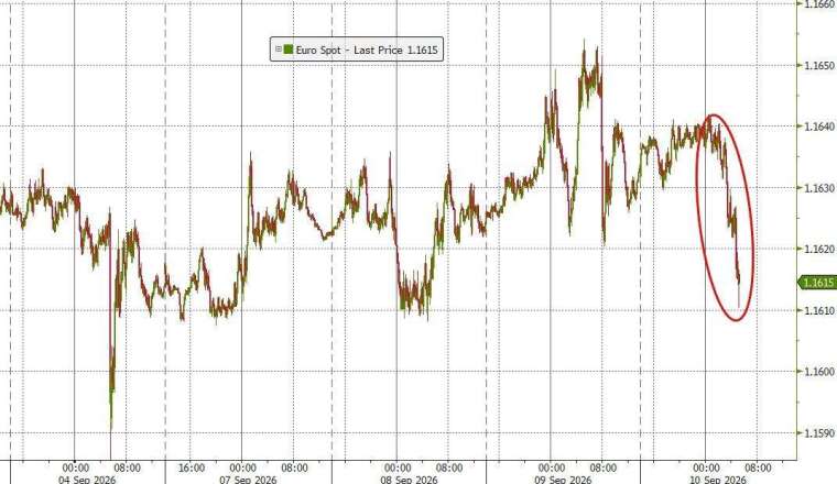 (圖：ZeroHedge)