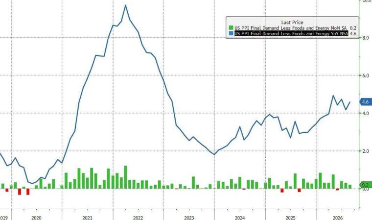 (圖：ZeroHedge)
