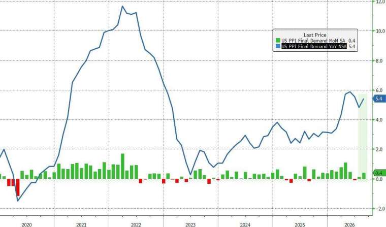(圖：ZeroHedge)