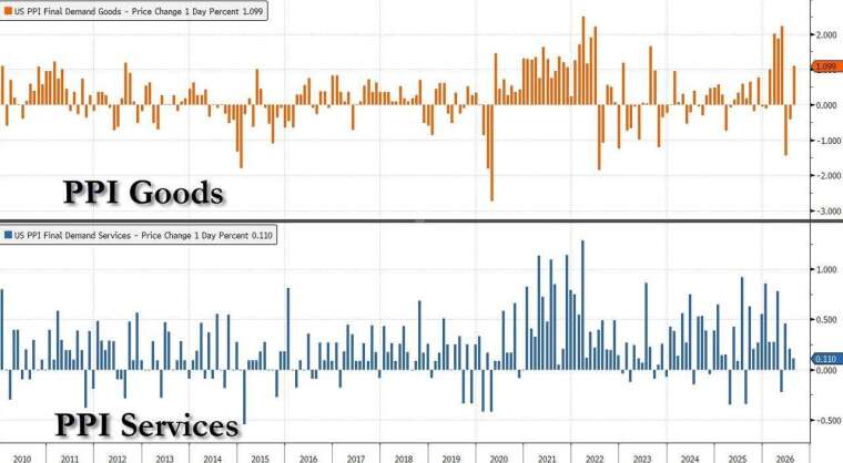 (圖：ZeroHedge)