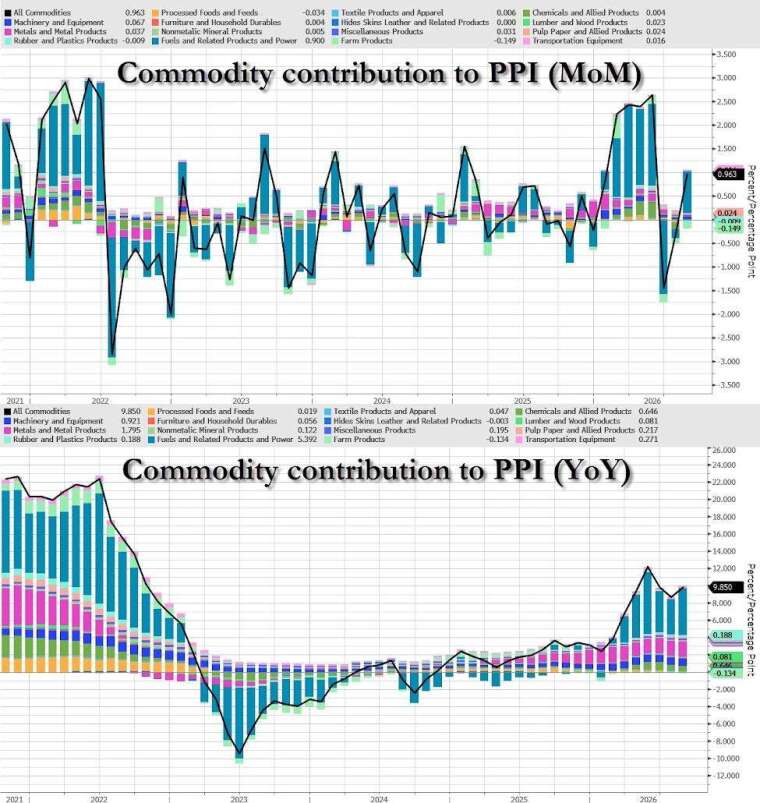 (圖：ZeroHedge)