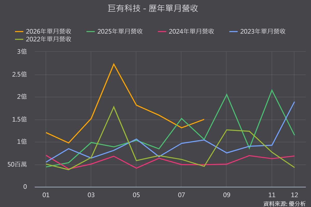 图片来源：优分析产业数据中心