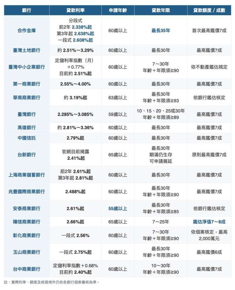 （資料來源：金管會）