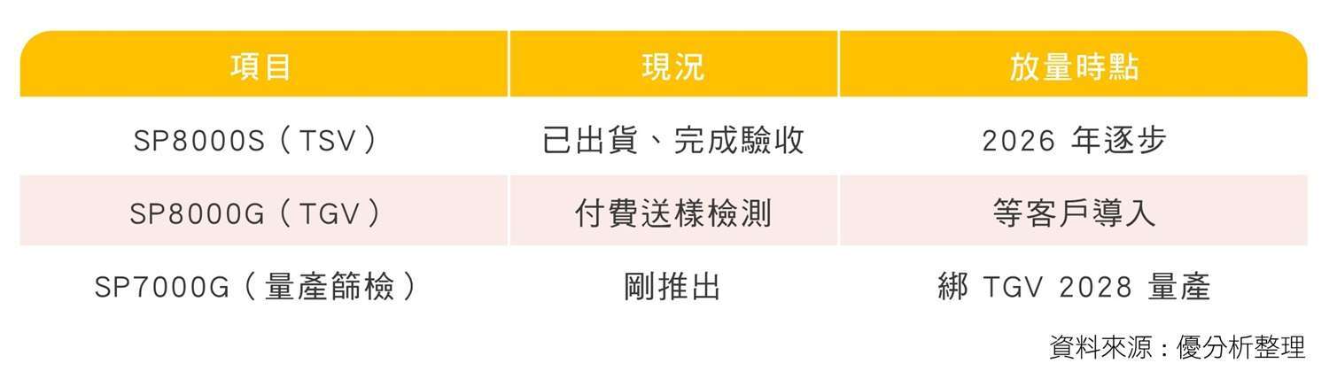 TGV進度