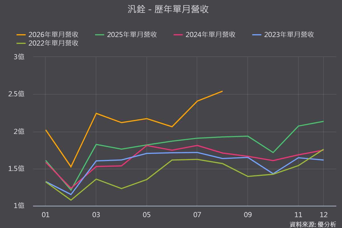 图片来源：优分析产业资料库