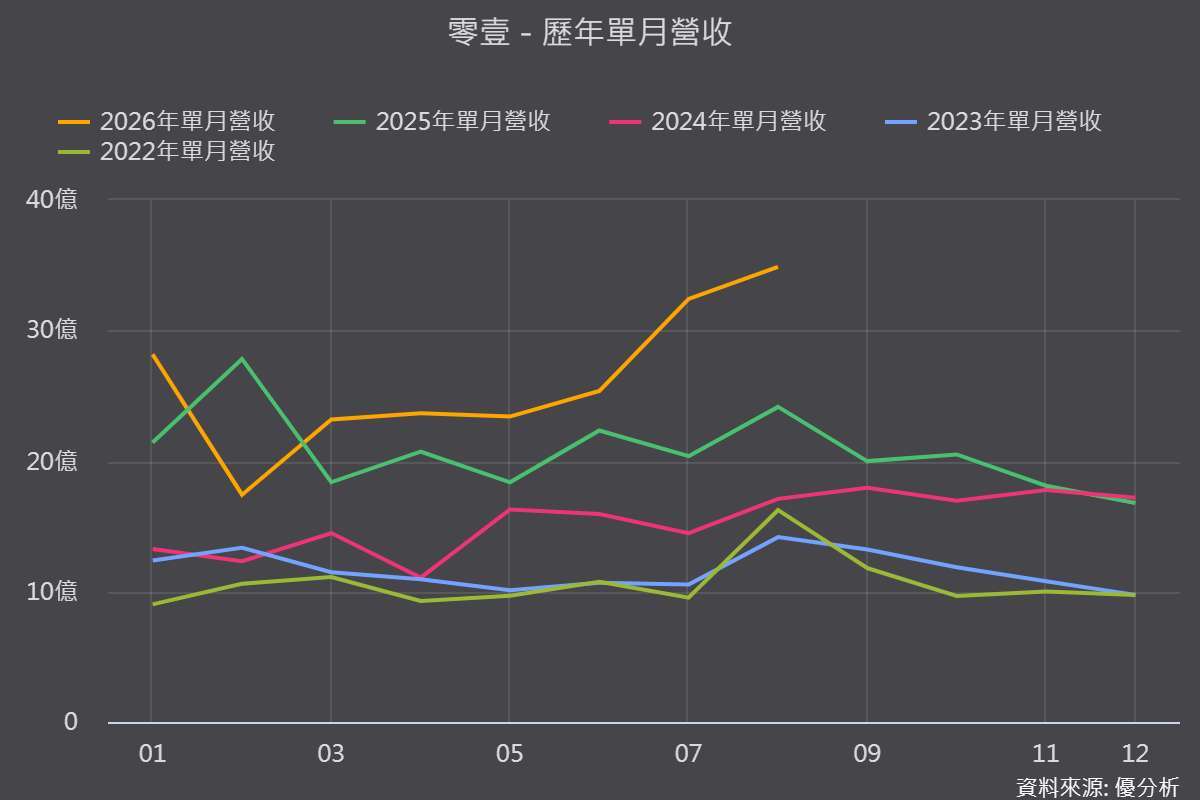 图片来源：优分析产业资料库