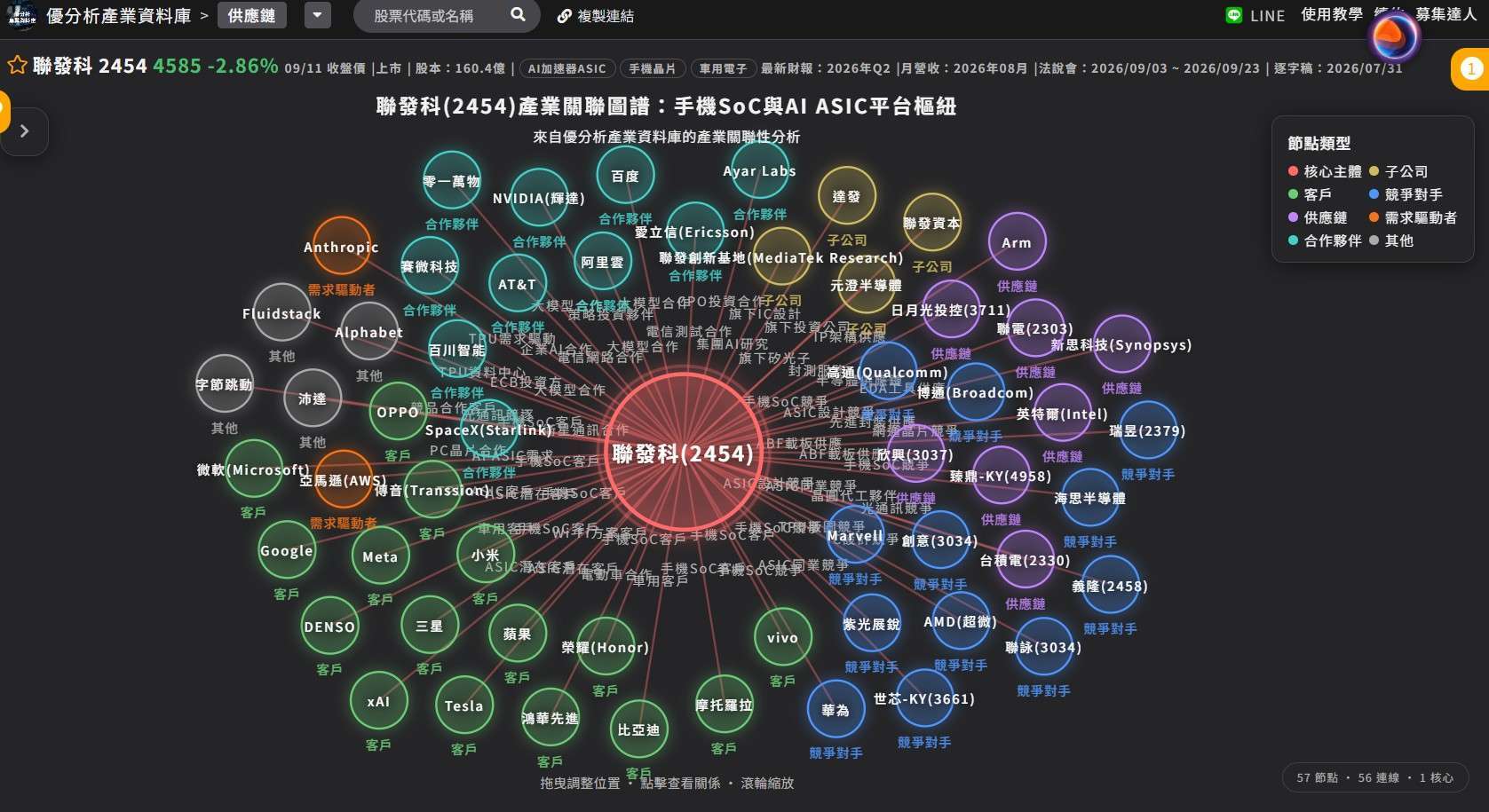联发科的供应链