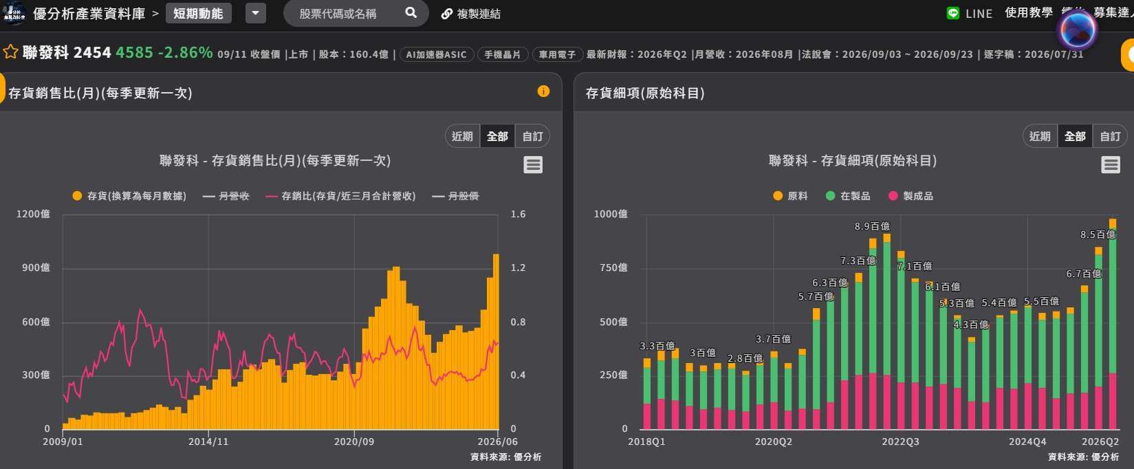 联发科存货