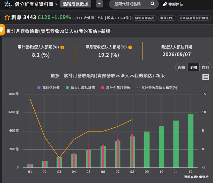 优分析产业资料库