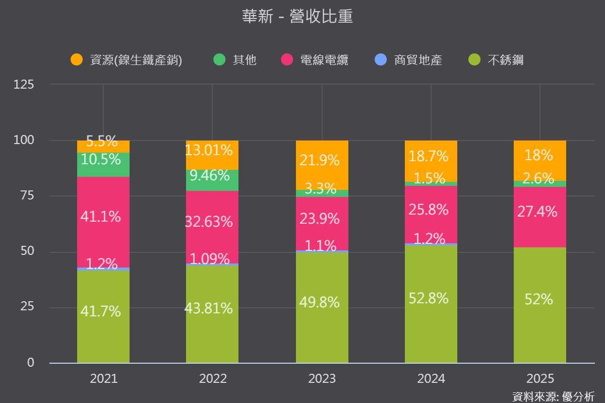 优分析产业资料库