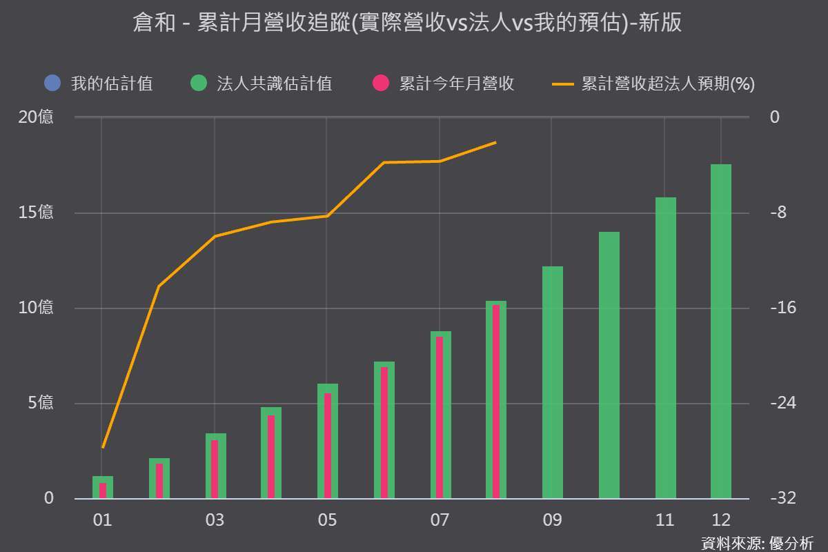 优分析产业资料库