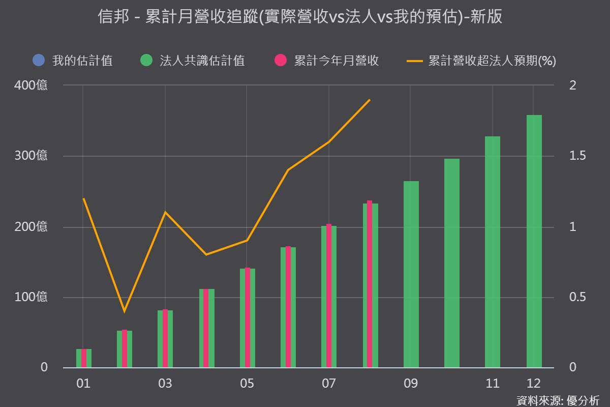 图片来源：优分析产业数据中心