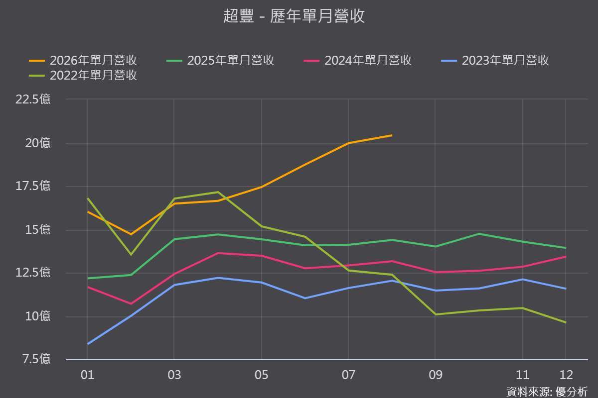 图片来源：优分析产业数据中心