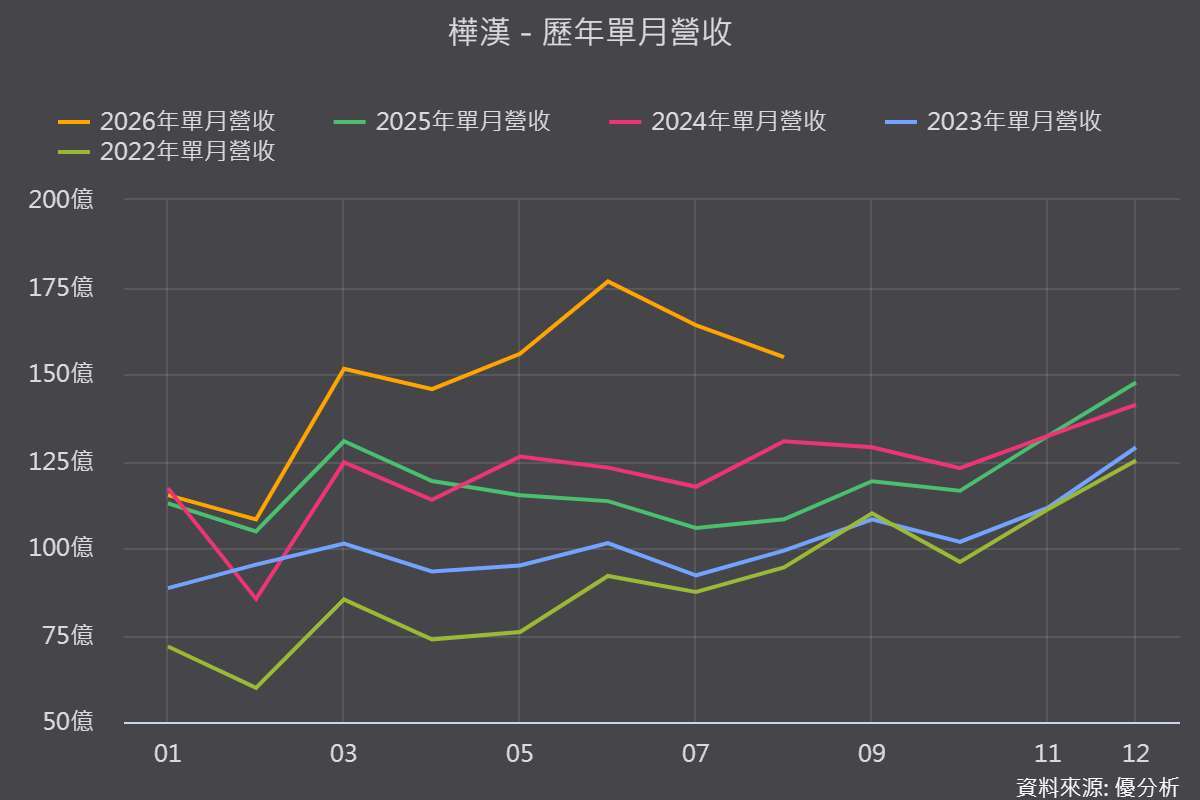 图片来源：优分析产业数据中心