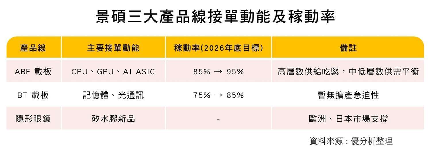 景硕产品线