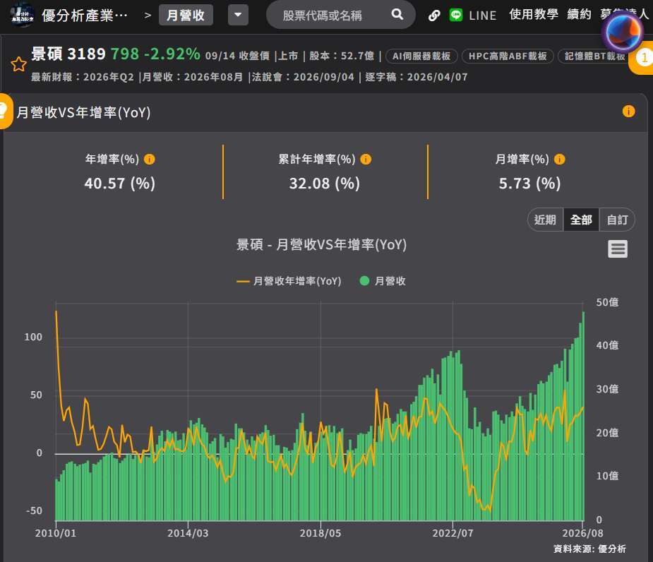 景硕月营收