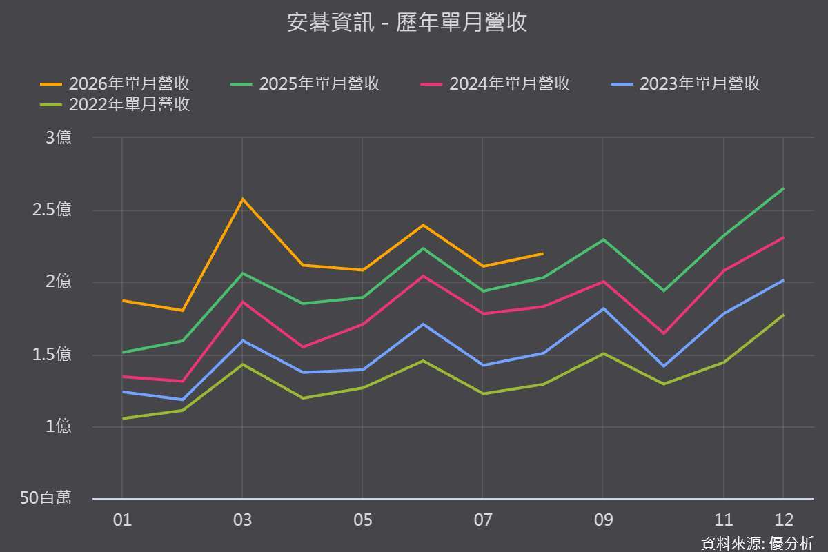 优分析产业资料库