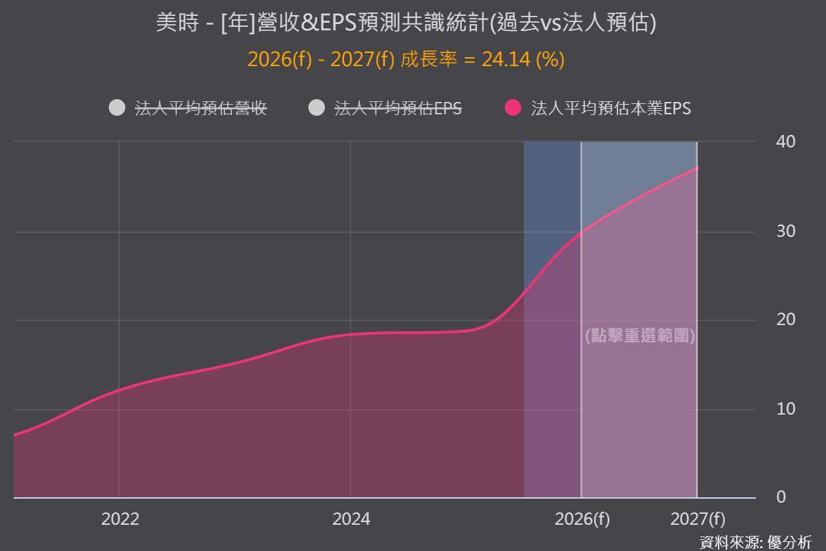 优分析产业资料库