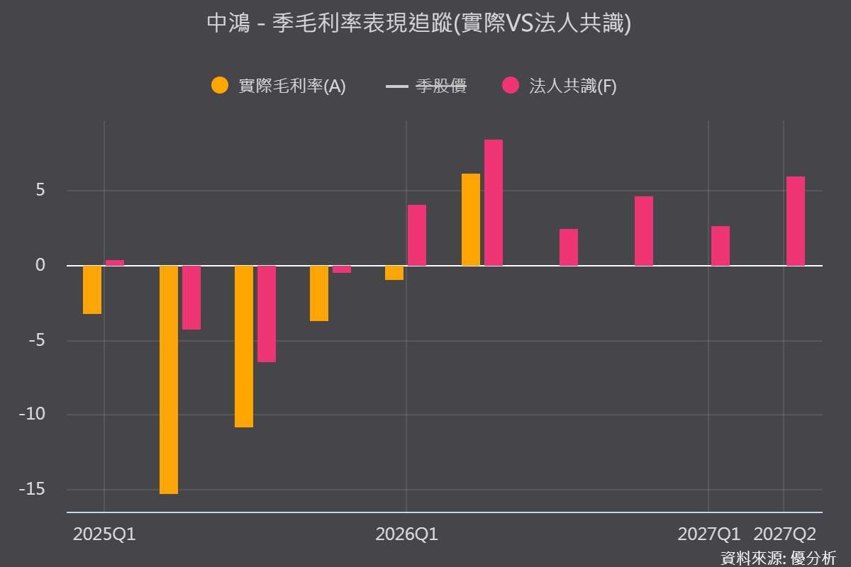 优分析产业资料库