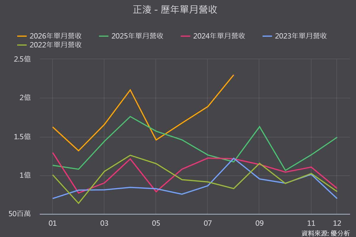 图片来源：优分析产业资料库