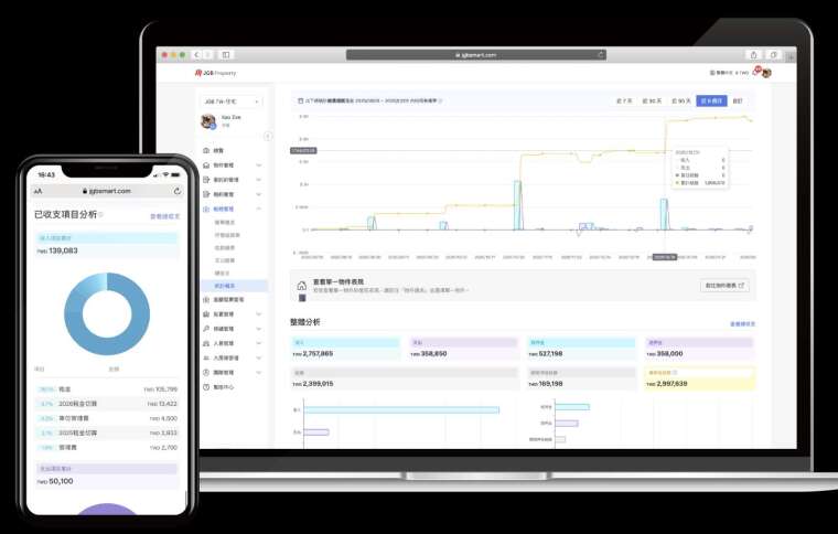图说: 富乔物业导入金箍棒租房管理系统，透过即时帐务报表掌握物业金流与财务资讯，提升管理透明度。 业者提供