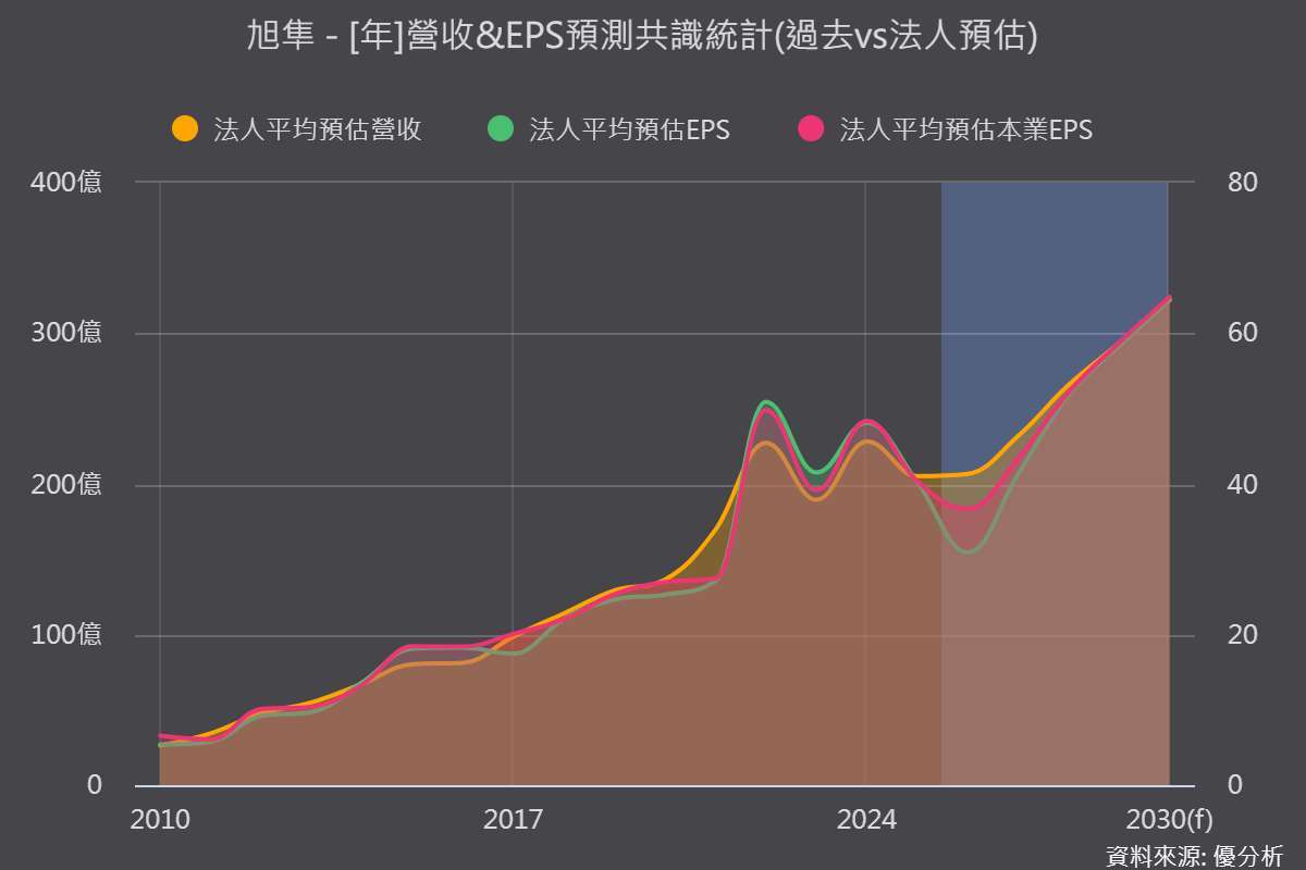优分析产业资料库