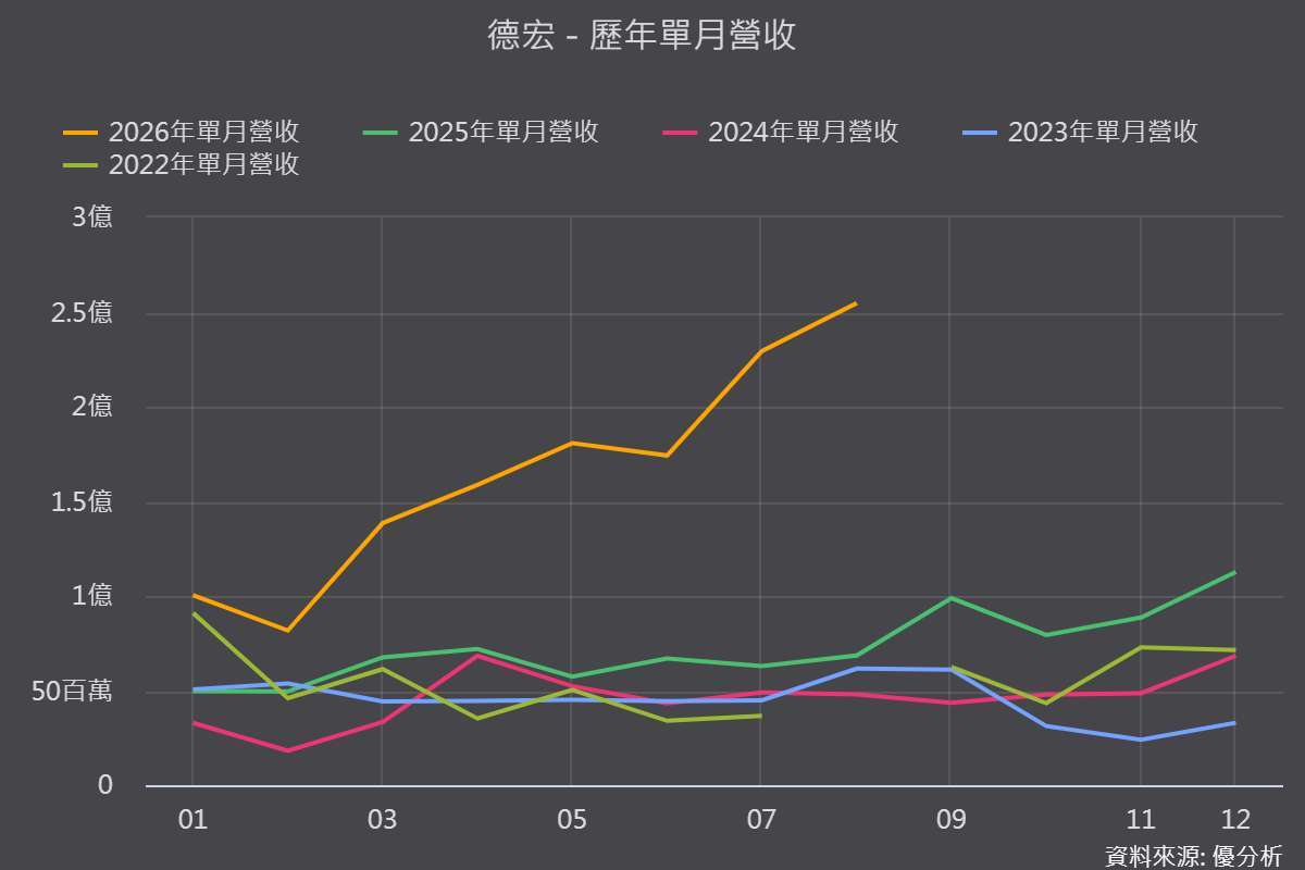 图片来源：优分析产业数据中心