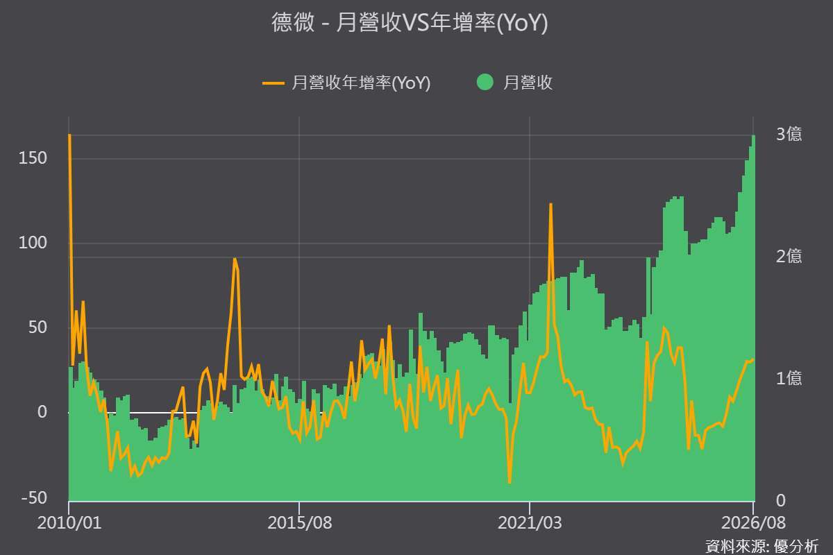 优分析产业资料库