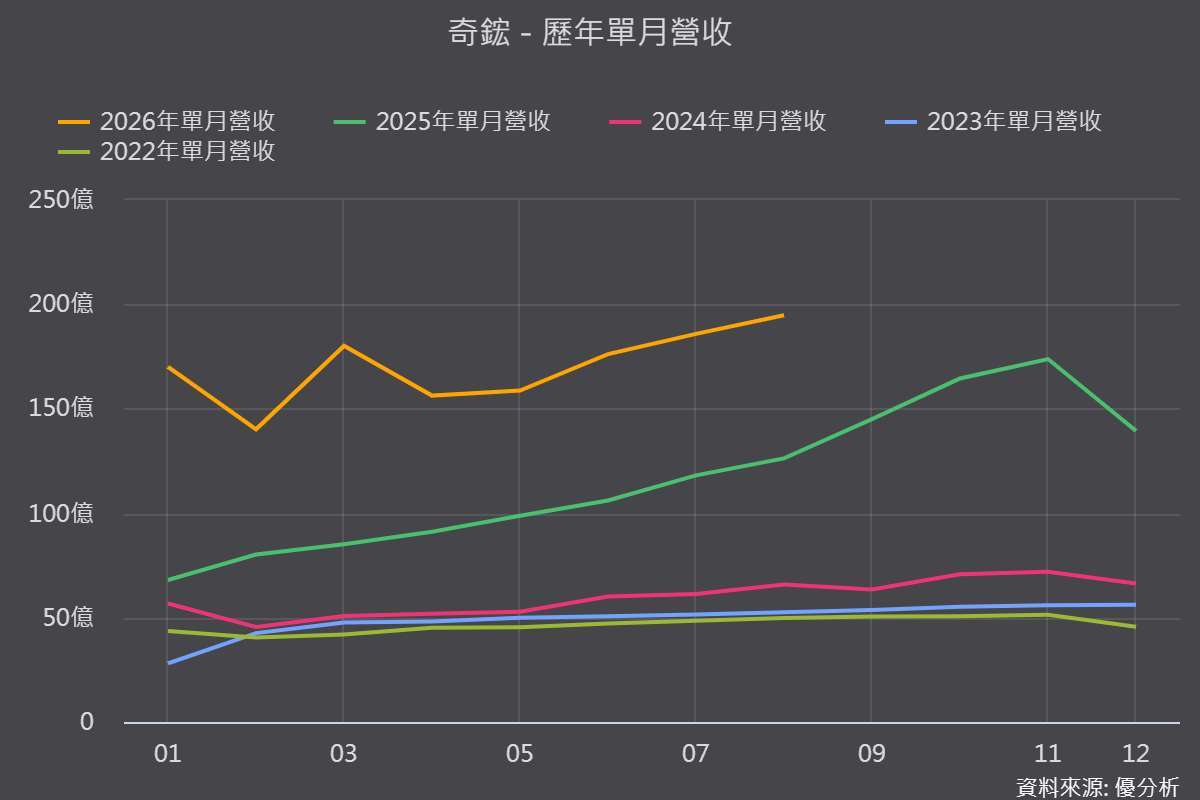 图片来源：优分析产业数据中心