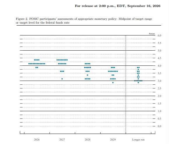 (图：FOMC)