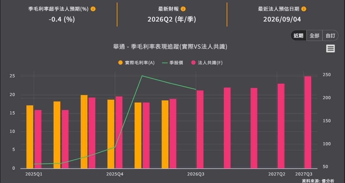优分析产业资料库 华通 季毛利表现追踪