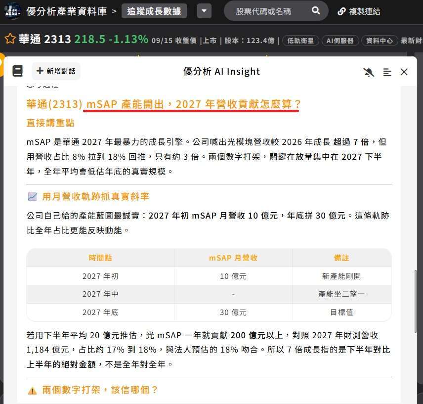 华通mSAP产能