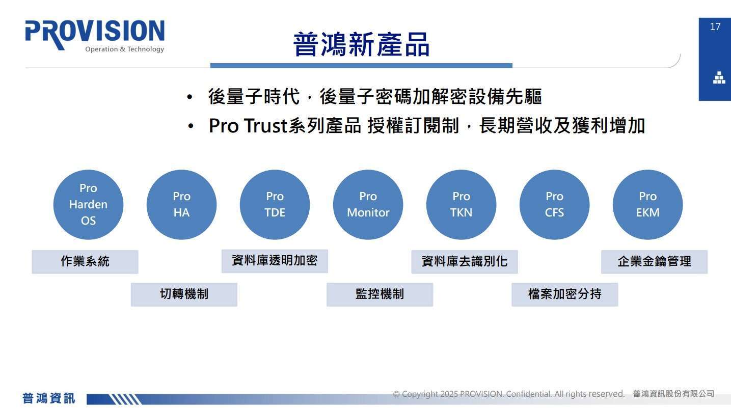 普鸿法说会简报