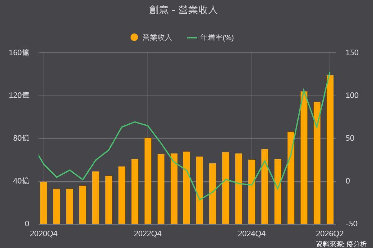 优分析产业资料库