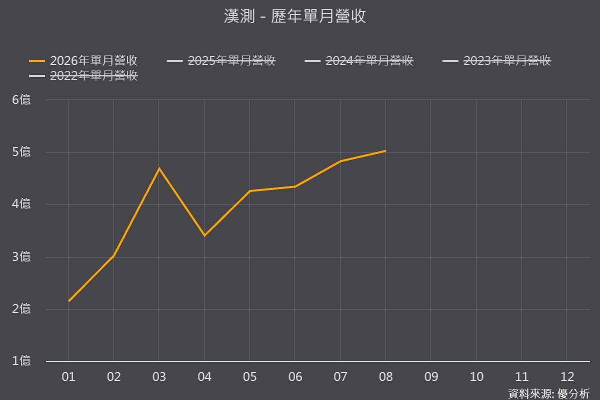 优分析产业资料库