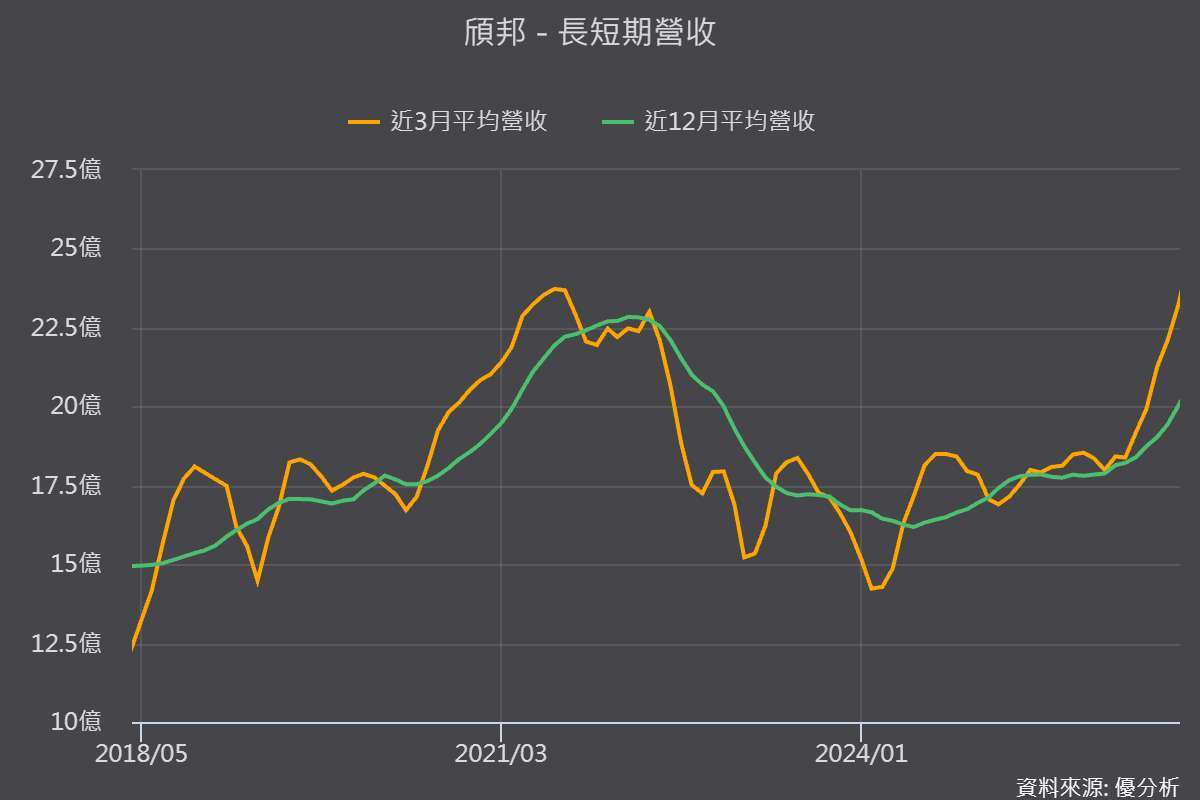 优分析产业资料库