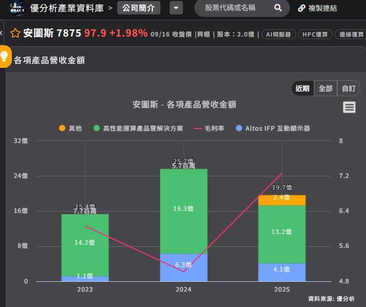 优分析产业资料库