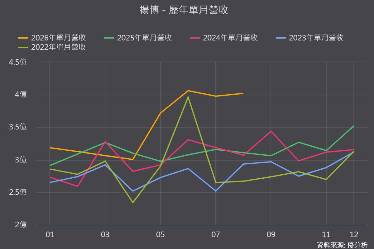图片来源：优分析产业数据中心