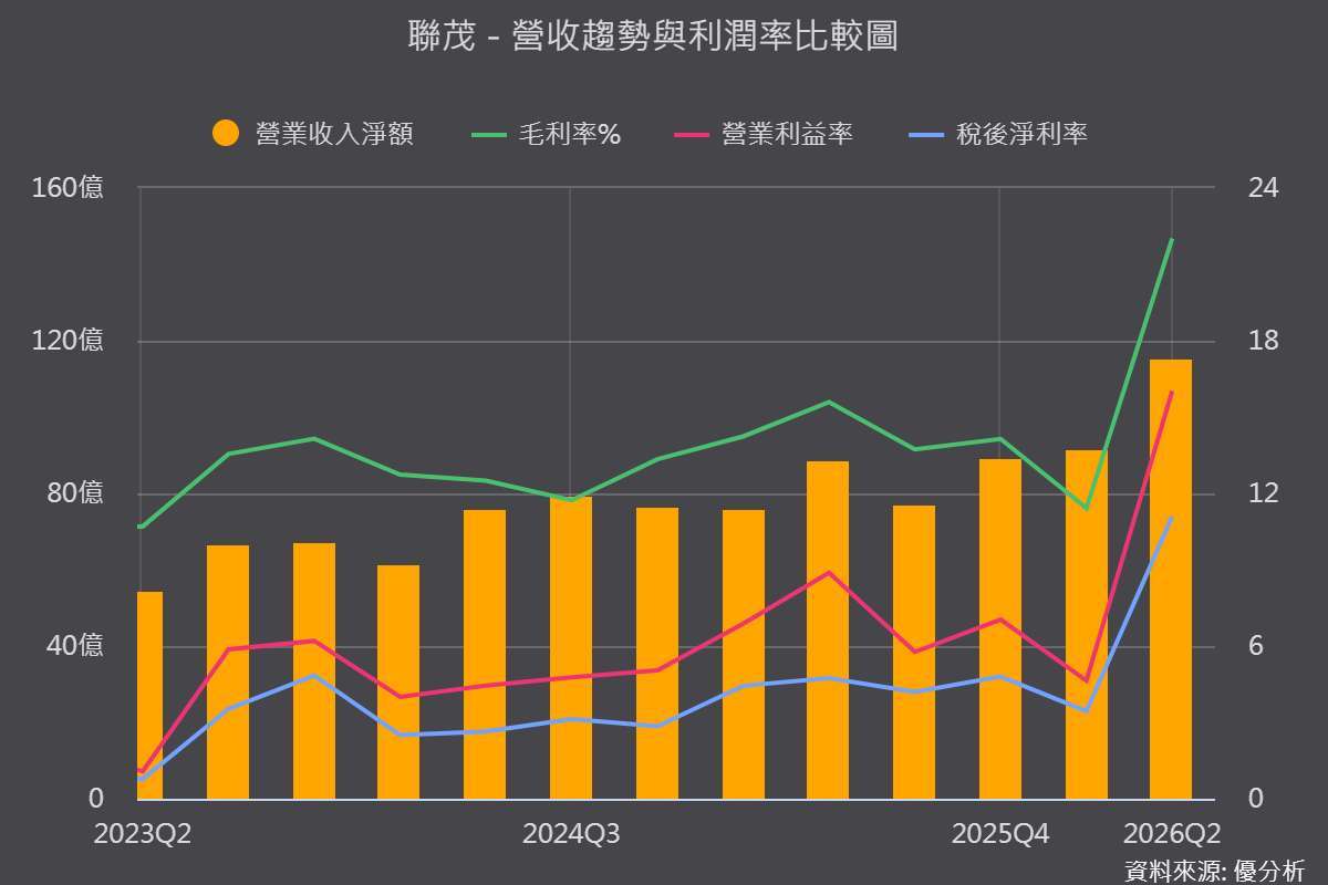 图片来源：优分析产业数据中心