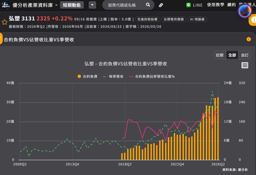 弘塑合约负债