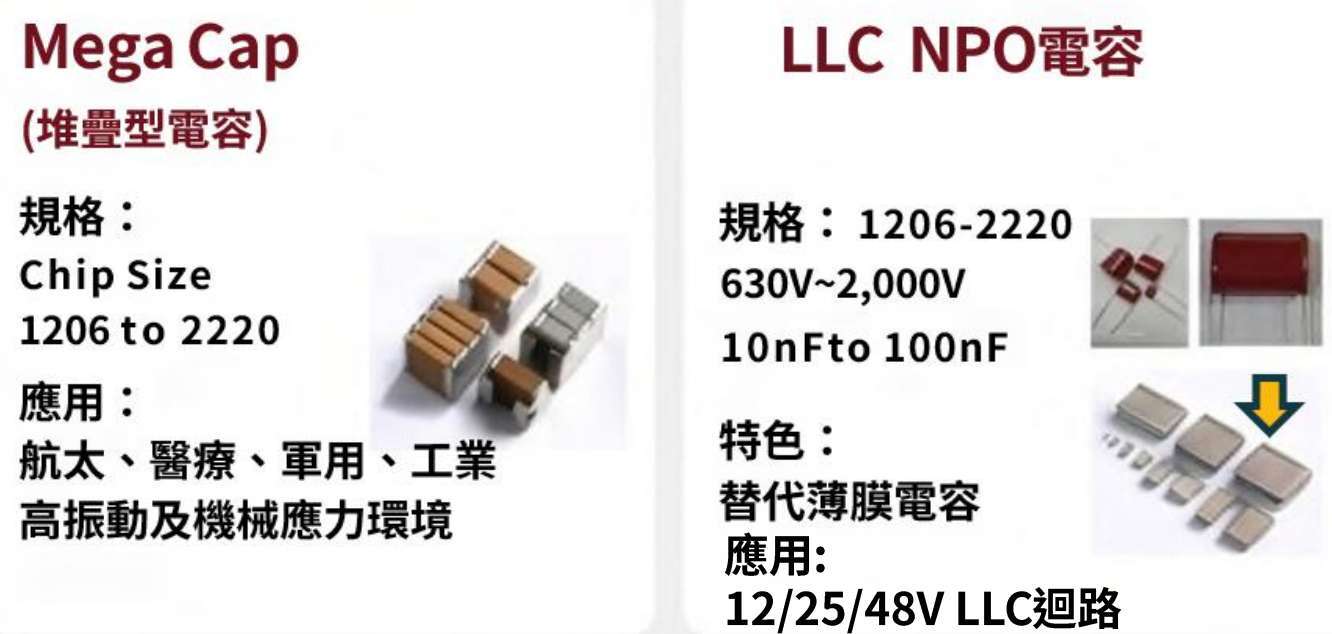 信昌电法说会简报