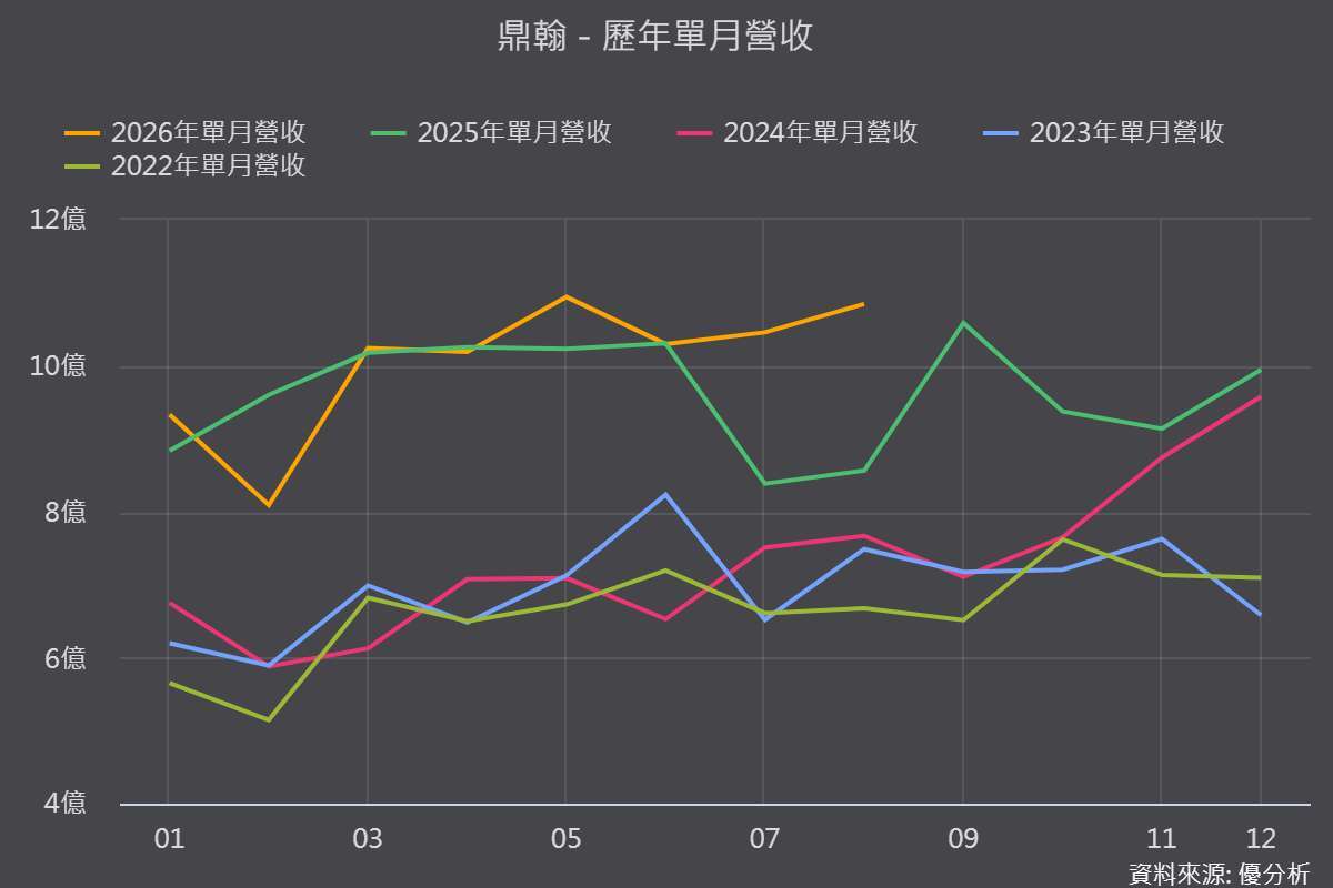 图片来源：优分析产业资料库