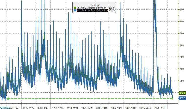 (圖：ZeroHedge)