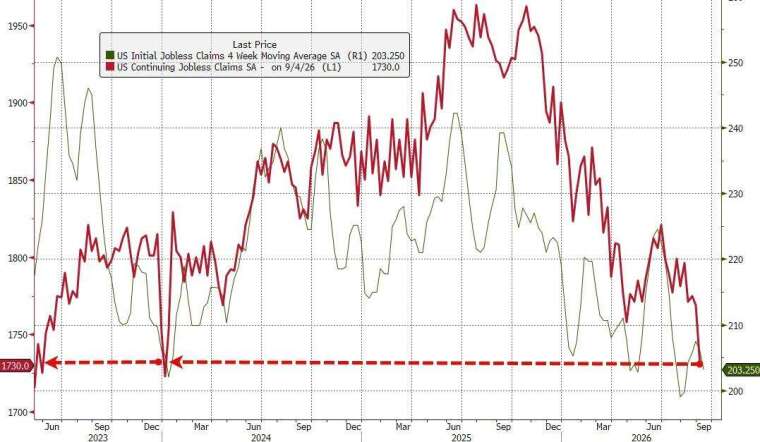 (圖：ZeroHedge)