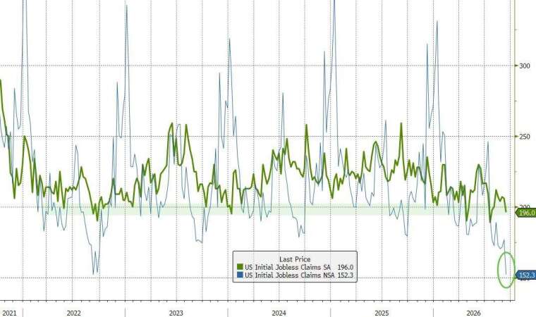 (圖：ZeroHedge)