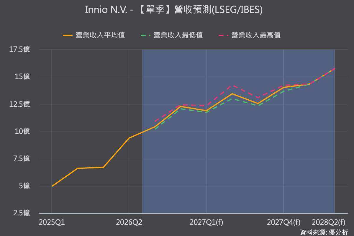 优分析产业资料库