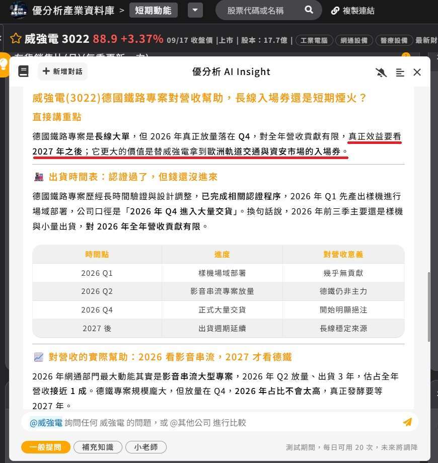 威强电(3022)德国铁路专案对营收帮助