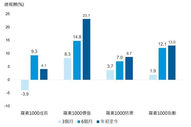 資料來源：Bloomberg，2026/8/31，國泰投顧整理。過去績效不代表未來結果〭