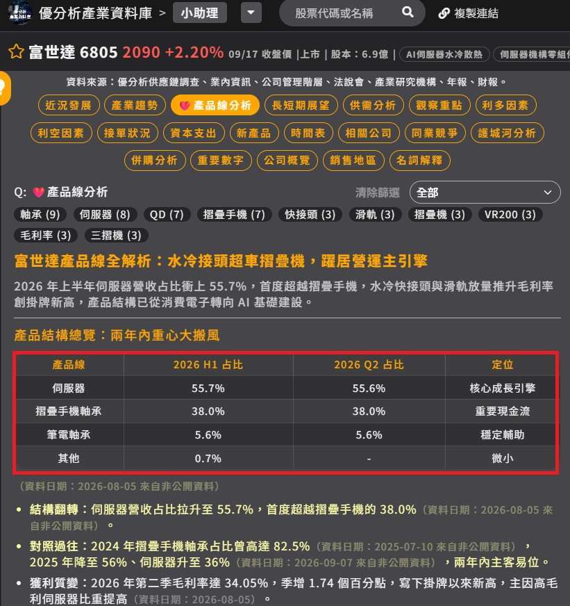 世達產品線全解析